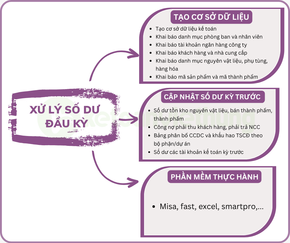 kế toán tổng hợp công ty sản xuất và xuất nhập khẩu 3 
