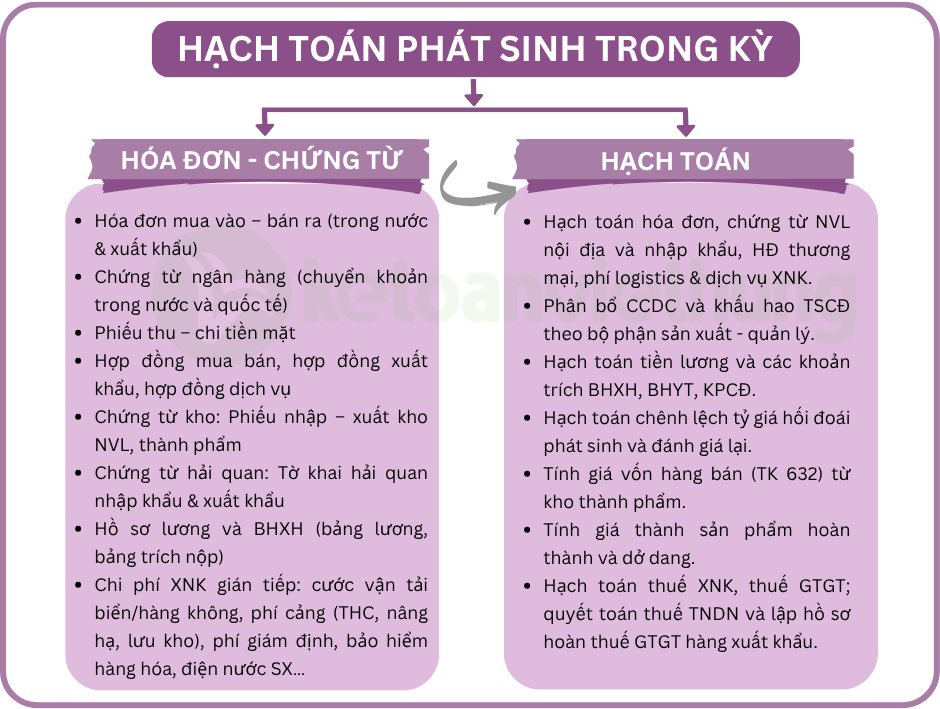 kế toán tổng hợp công ty sản xuất và xuất nhập khẩu 4