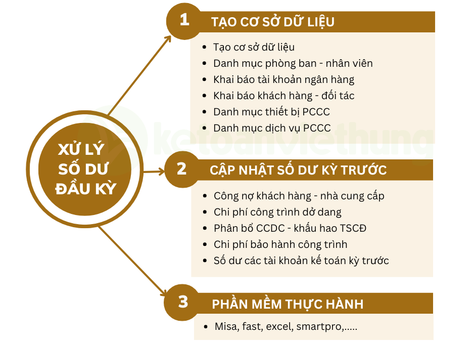 Khóa học kế toán tổng hợp công ty thi công phòng cháy chữa cháy (PCCC) 2 kế toán tổng hợp công ty thi công phòng cháy chữa cháy 3
