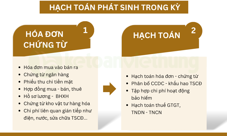 Khóa học kế toán tổng hợp công ty thi công phòng cháy chữa cháy (PCCC) 3 kế toán tổng hợp công ty thi công phòng cháy chữa cháy 4