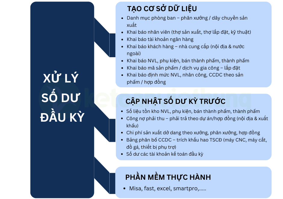 kế toán tổng hợp sản xuất công ty nhôm kính 3