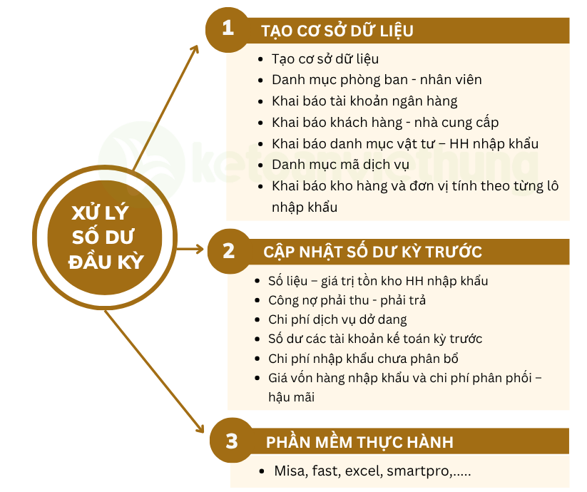 kế toán thương mại dịch vụ nhập khẩu 3