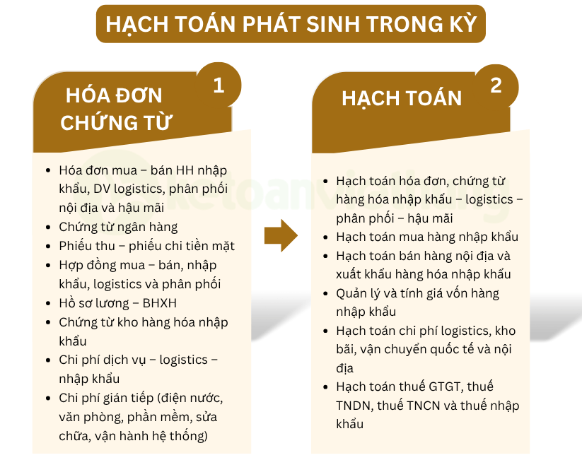 kế toán thương mại dịch vụ nhập khẩu 4