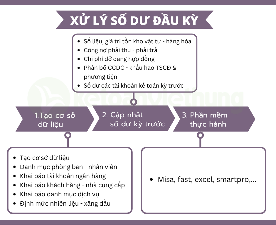 kế toán vận tải công ty thương mại dịch vụ san lấp 3