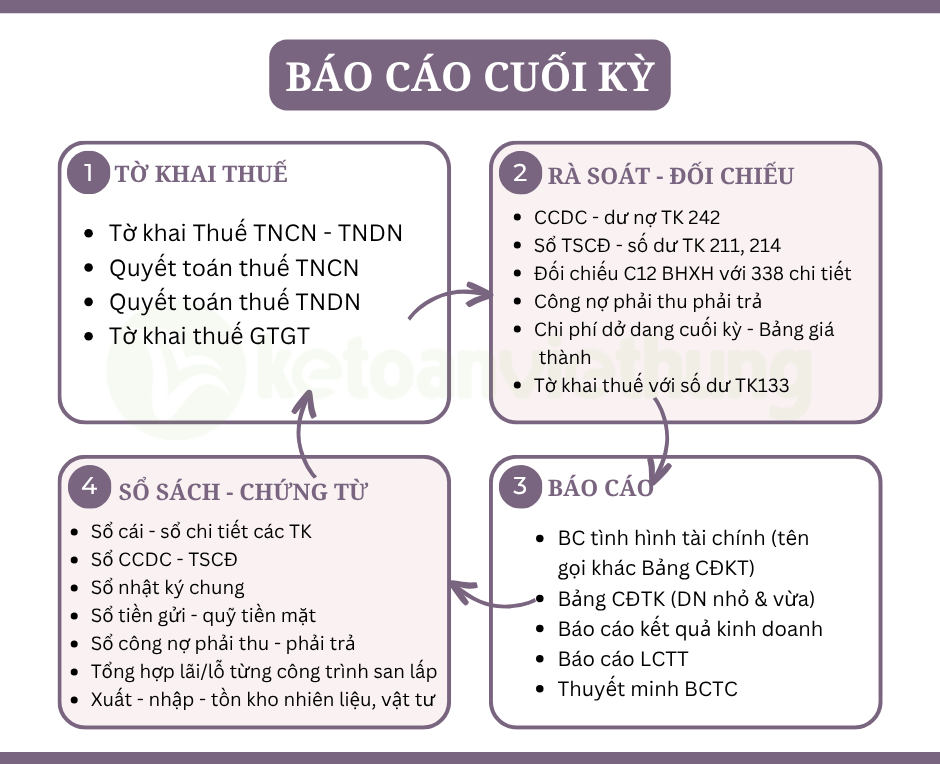 kế toán vận tải công ty thương mại dịch vụ san lấp 5