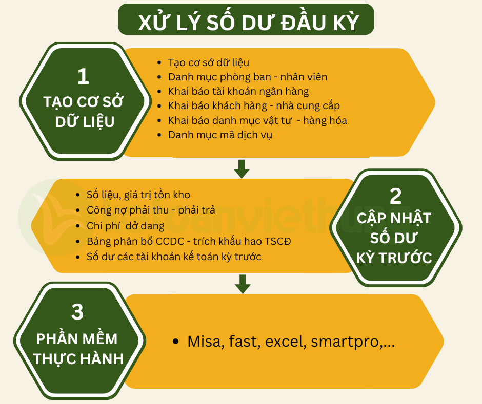 kế toán tổng hợp công ty xuất khẩu lao động 2