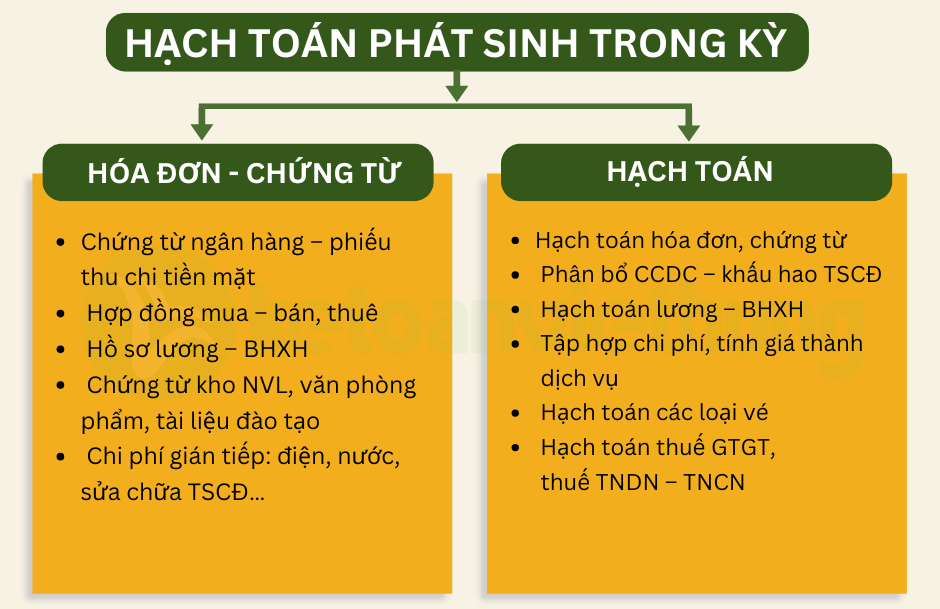 kế toán tổng hợp công ty xuất khẩu lao động 3