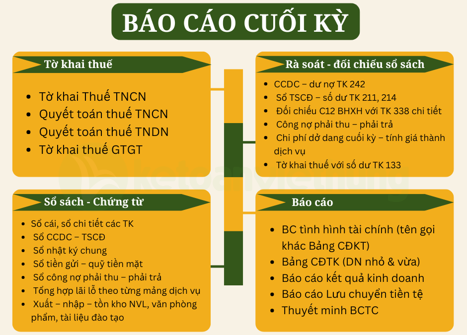 kế toán tổng hợp công ty xuất khẩu lao động 5