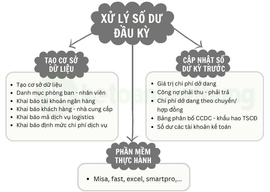 kế toán dịch vụ công ty logistics 3