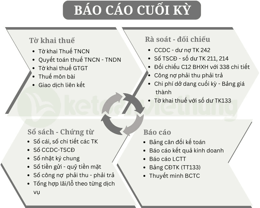 kế toán dịch vụ công ty logistics 5