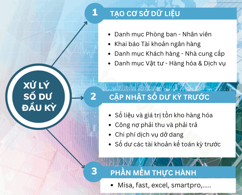 học kế toán thực hành dành cho sinh viên 3