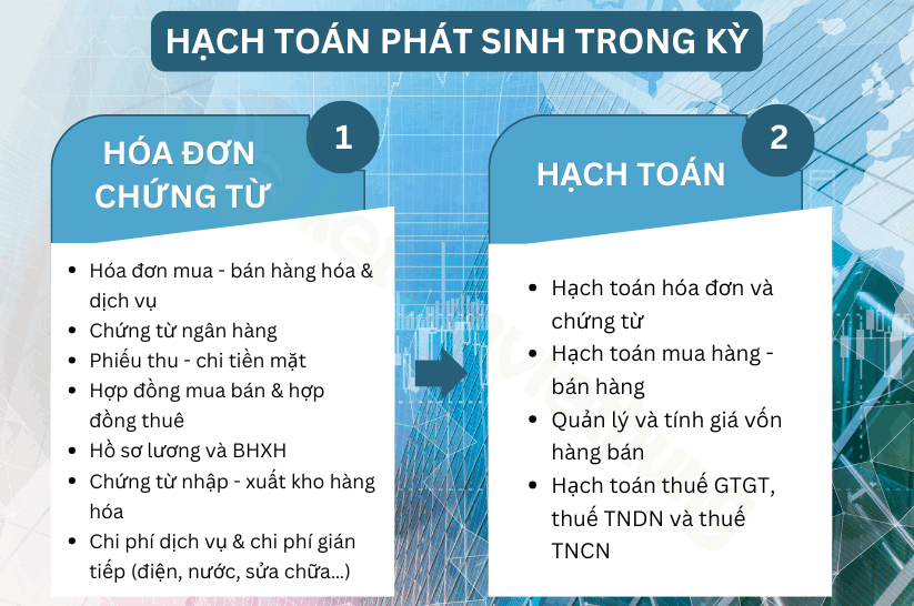 học kế toán thực hành dành cho sinh viên 4