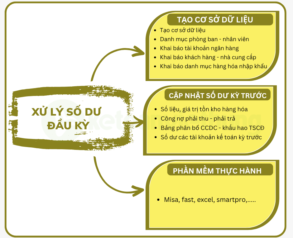 Khóa học kế toán thương mại nhập khẩu 2 kế toán thương mại nhập khẩu 3