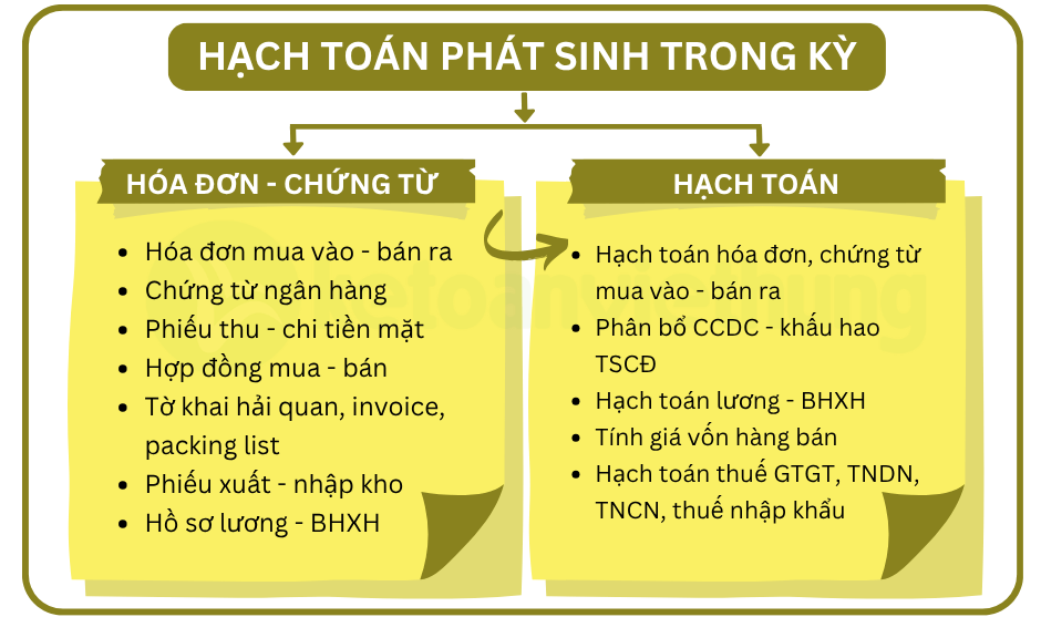 Khóa học kế toán thương mại nhập khẩu 3 kế toán thương mại nhập khẩu 4