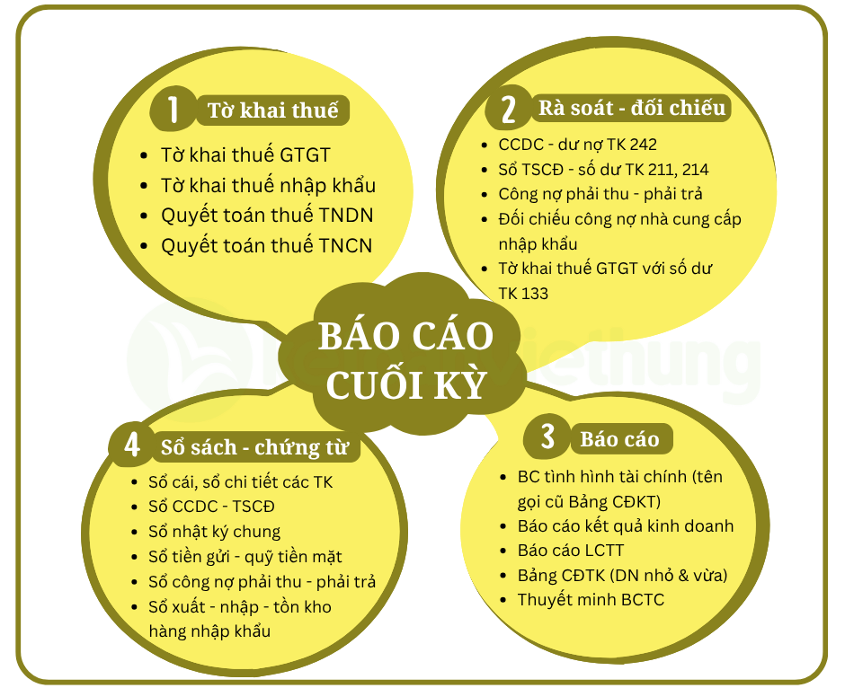 Khóa học kế toán thương mại nhập khẩu 4 kế toán thương mại nhập khẩu 5