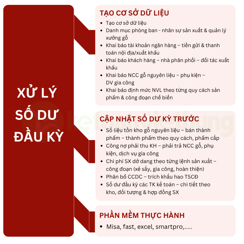 kế toán tổng hợp công ty chế biến gỗ 2