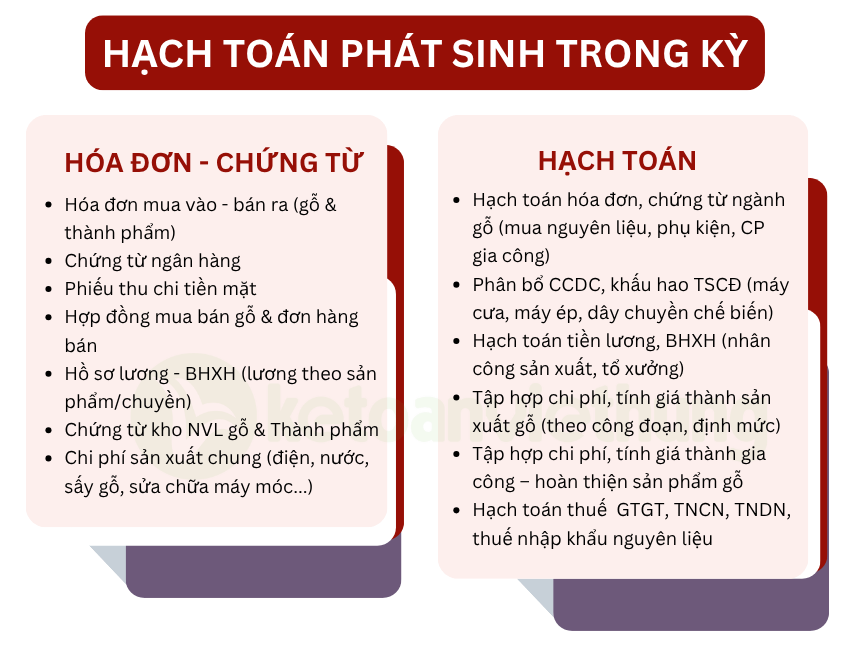 kế toán tổng hợp công ty chế biến gỗ 3