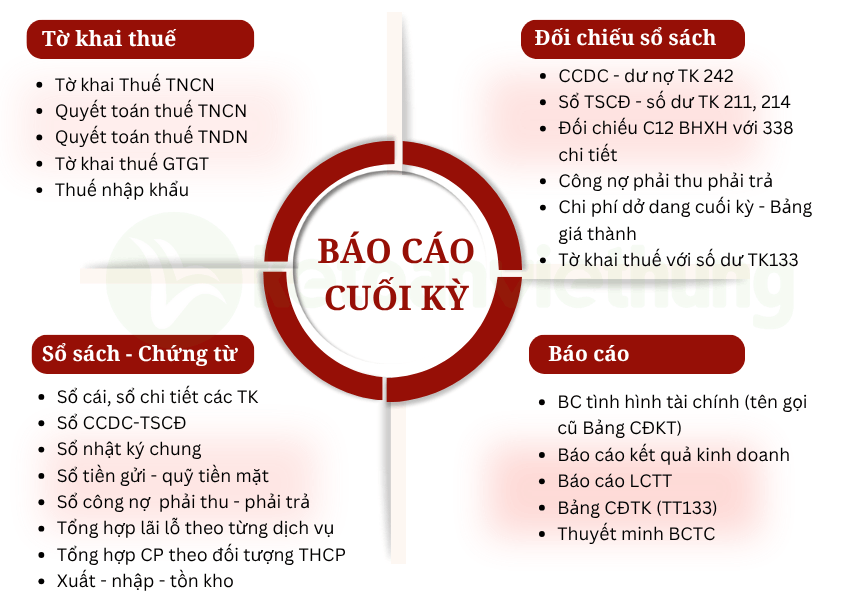 kế toán tổng hợp công ty chế biến gỗ 3