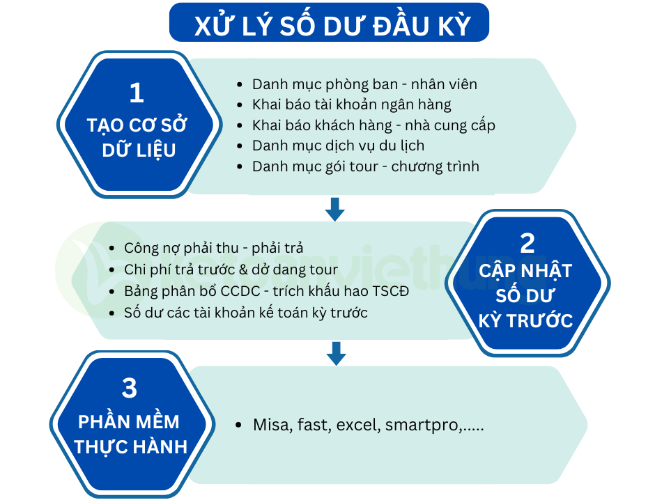 kế toán tổng hợp công ty du lịch 2