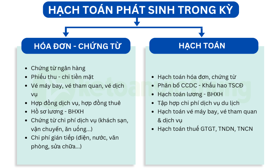 kế toán tổng hợp công ty du lịch 3