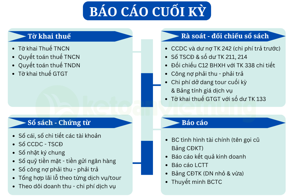 kế toán tổng hợp công ty du lịch 4
