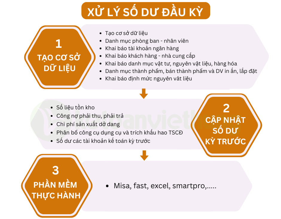 kế toán tổng hợp công ty in ấn 1
