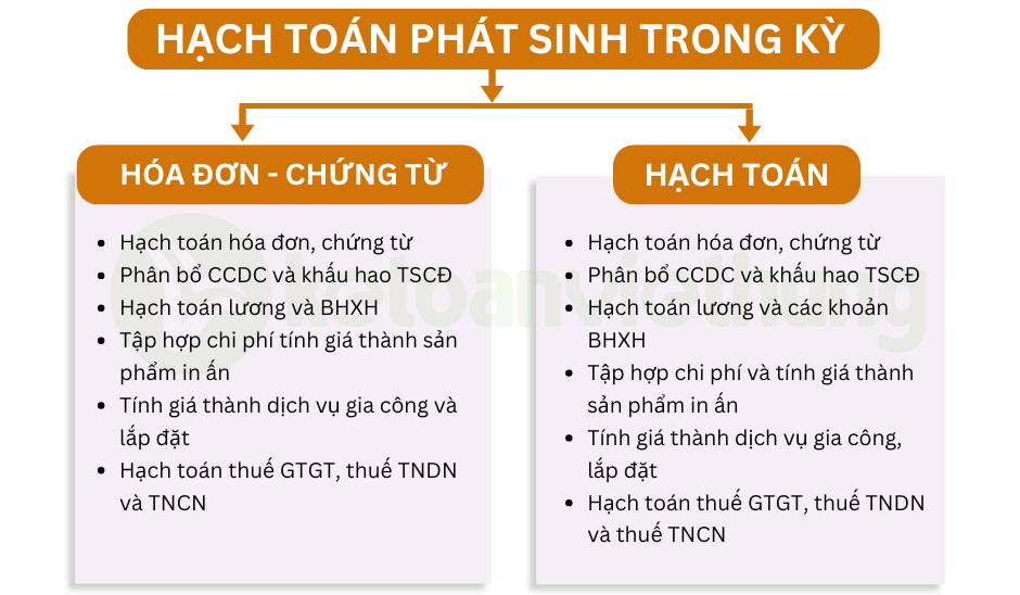 kế toán tổng hợp công ty in ấn 2