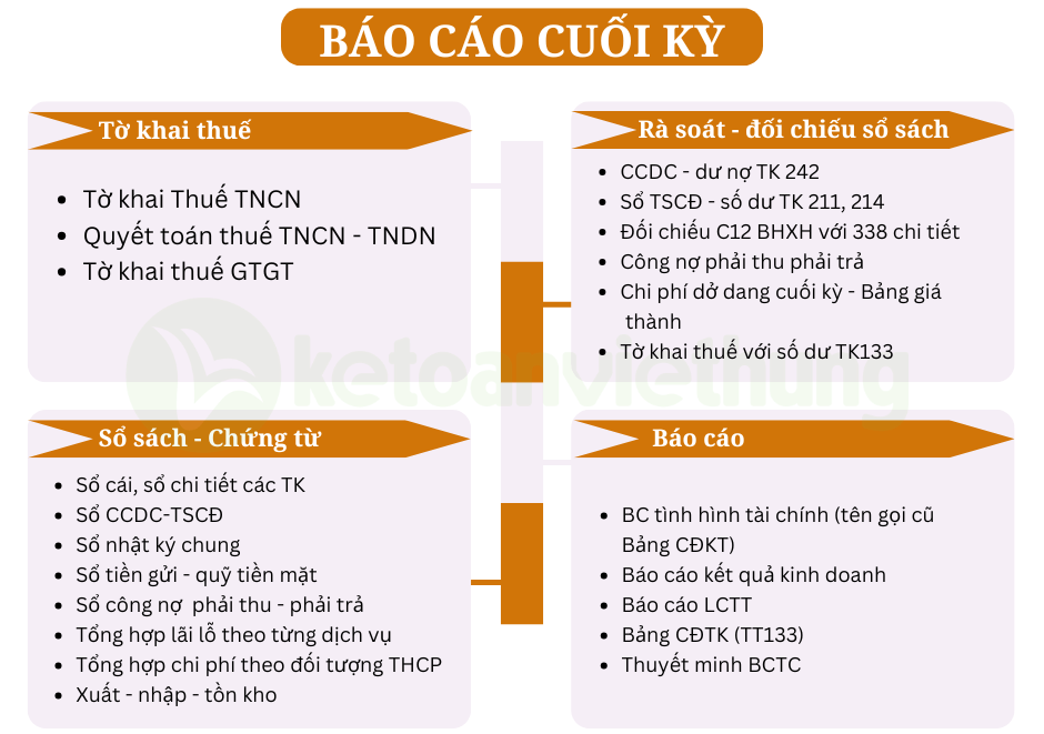 kế toán tổng hợp công ty in ấn 3