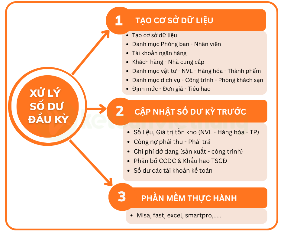 học kế toán tổng hợp đa ngành 3