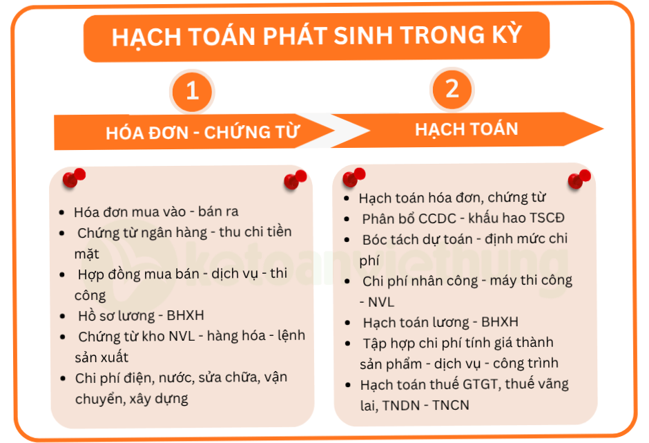 học kế toán tổng hợp đa ngành 6