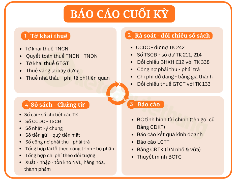 học kế toán tổng hợp đa ngành 5