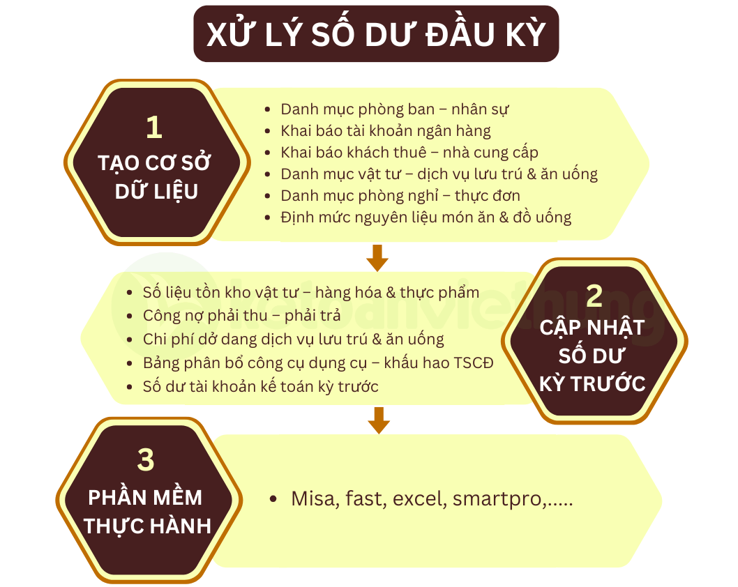 Khóa học kế toán tổng hợp kinh doanh homestay và dịch vụ cắm trại 2 kế toán tổng hợp kinh doanh homestay 3