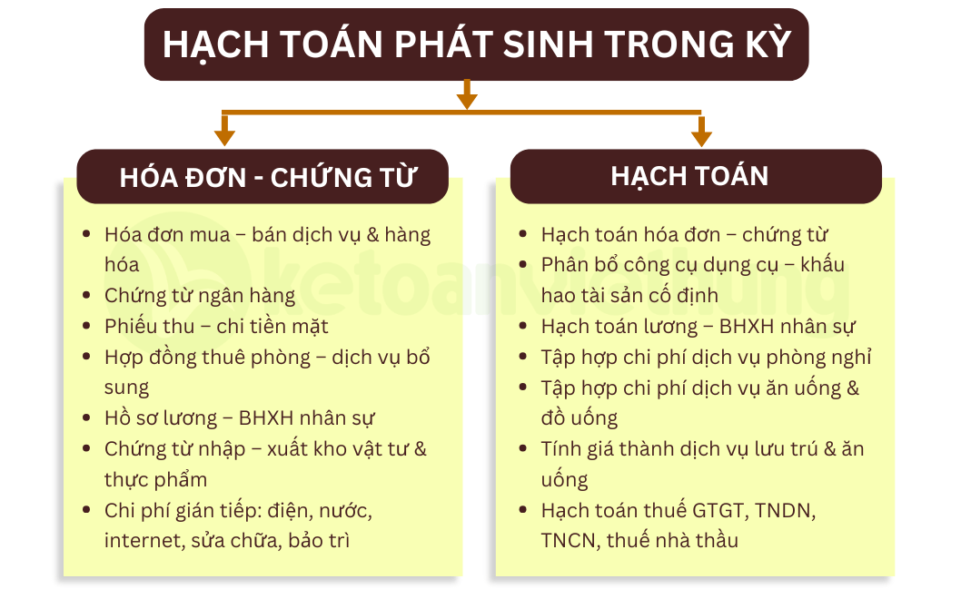 Khóa học kế toán tổng hợp kinh doanh homestay và dịch vụ cắm trại 3 kế toán tổng hợp kinh doanh homestay 4