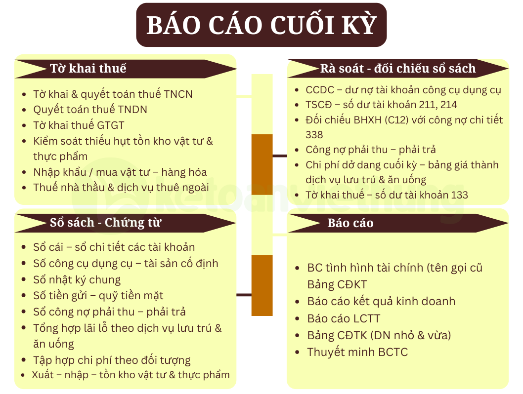 Khóa học kế toán tổng hợp kinh doanh homestay và dịch vụ cắm trại 4 kế toán tổng hợp kinh doanh homestay 5
