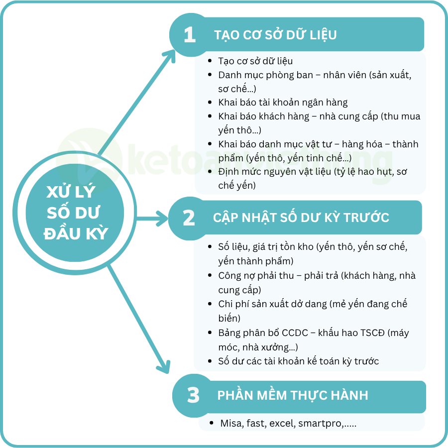 kế toán công ty yến sào 3
